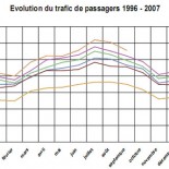 graphique-passager graphique-passager