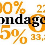 sondage sondage