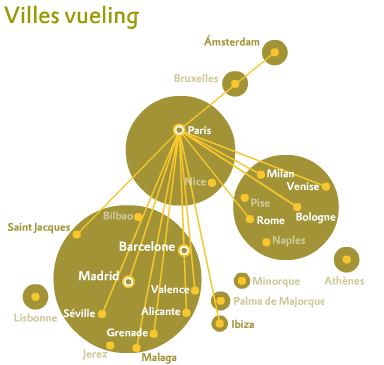 Destination-Ville Vueling